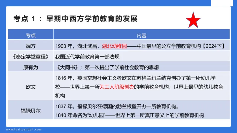 幼科二单选急救（2）_4-教培资料-26年最新资料-同步更新_幼儿教资_幼儿冲刺急救包_5.L姨冲刺70分[急救班]_幼儿冲刺抢分课（25下急救班）_科二_配套讲义