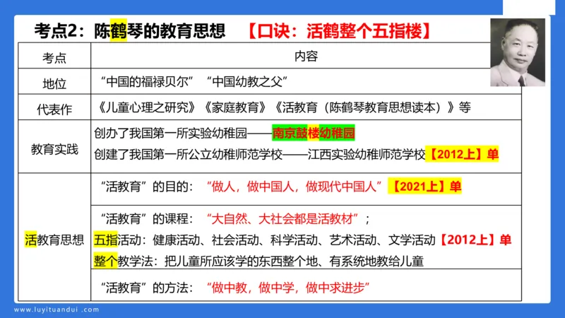 幼科二单选急救（2）_4-教培资料-26年最新资料-同步更新_幼儿教资_幼儿冲刺急救包_5.L姨冲刺70分[急救班]_幼儿冲刺抢分课（25下急救班）_科二_配套讲义