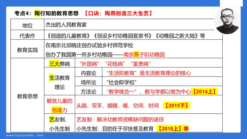 幼科二单选急救（2）_4-教培资料-26年最新资料-同步更新_幼儿教资_幼儿冲刺急救包_5.L姨冲刺70分[急救班]_幼儿冲刺抢分课（25下急救班）_科二_配套讲义