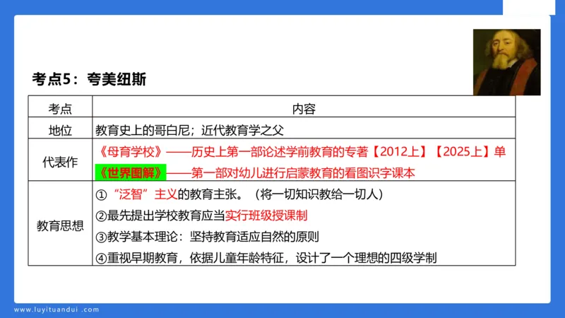 幼科二单选急救（2）_4-教培资料-26年最新资料-同步更新_幼儿教资_幼儿冲刺急救包_5.L姨冲刺70分[急救班]_幼儿冲刺抢分课（25下急救班）_科二_配套讲义