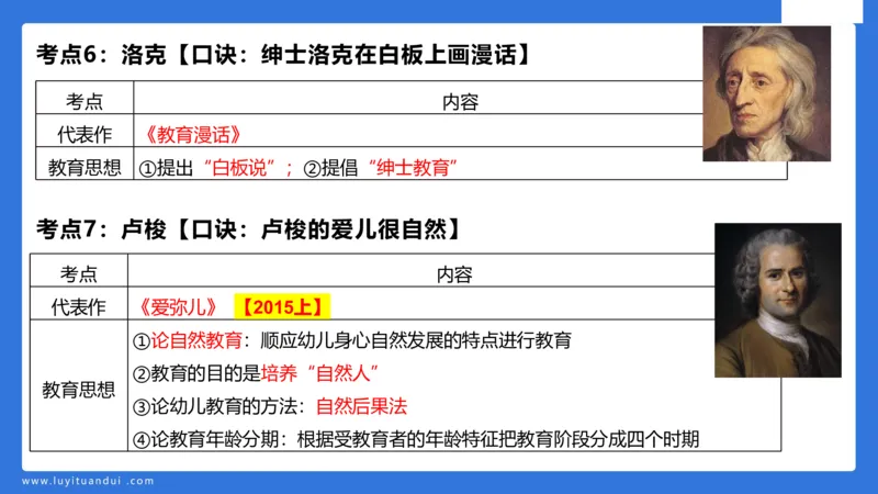 幼科二单选急救（2）_4-教培资料-26年最新资料-同步更新_幼儿教资_幼儿冲刺急救包_5.L姨冲刺70分[急救班]_幼儿冲刺抢分课（25下急救班）_科二_配套讲义