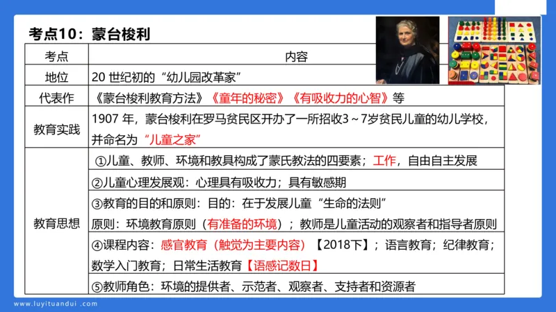 幼科二单选急救（2）_4-教培资料-26年最新资料-同步更新_幼儿教资_幼儿冲刺急救包_5.L姨冲刺70分[急救班]_幼儿冲刺抢分课（25下急救班）_科二_配套讲义