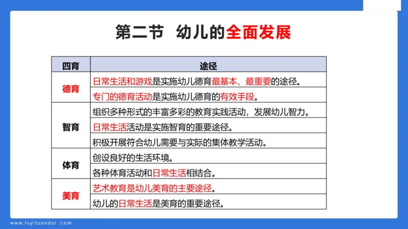 幼科二单选急救（2）_4-教培资料-26年最新资料-同步更新_幼儿教资_幼儿冲刺急救包_5.L姨冲刺70分[急救班]_幼儿冲刺抢分课（25下急救班）_科二_配套讲义