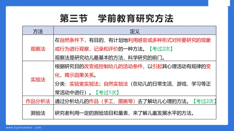 幼科二单选急救（2）_4-教培资料-26年最新资料-同步更新_幼儿教资_幼儿冲刺急救包_5.L姨冲刺70分[急救班]_幼儿冲刺抢分课（25下急救班）_科二_配套讲义