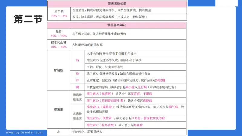 幼科二单选急救（2）_4-教培资料-26年最新资料-同步更新_幼儿教资_幼儿冲刺急救包_5.L姨冲刺70分[急救班]_幼儿冲刺抢分课（25下急救班）_科二_配套讲义