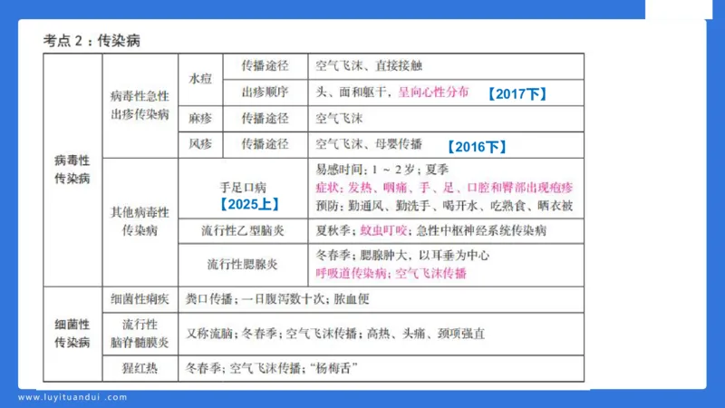 幼科二单选急救（2）_4-教培资料-26年最新资料-同步更新_幼儿教资_幼儿冲刺急救包_5.L姨冲刺70分[急救班]_幼儿冲刺抢分课（25下急救班）_科二_配套讲义