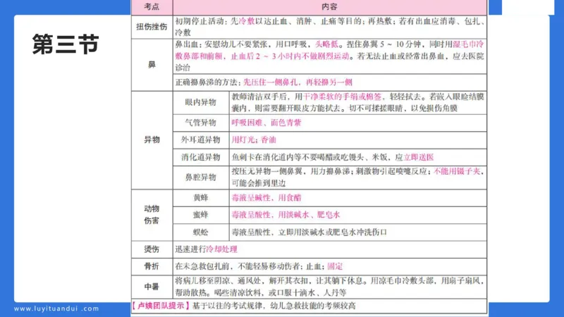 幼科二单选急救（2）_4-教培资料-26年最新资料-同步更新_幼儿教资_幼儿冲刺急救包_5.L姨冲刺70分[急救班]_幼儿冲刺抢分课（25下急救班）_科二_配套讲义