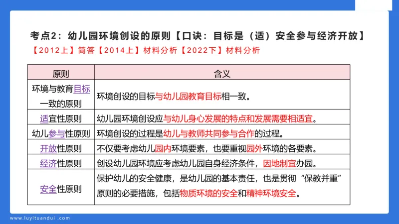 幼科二单选急救（2）_4-教培资料-26年最新资料-同步更新_幼儿教资_幼儿冲刺急救包_5.L姨冲刺70分[急救班]_幼儿冲刺抢分课（25下急救班）_科二_配套讲义