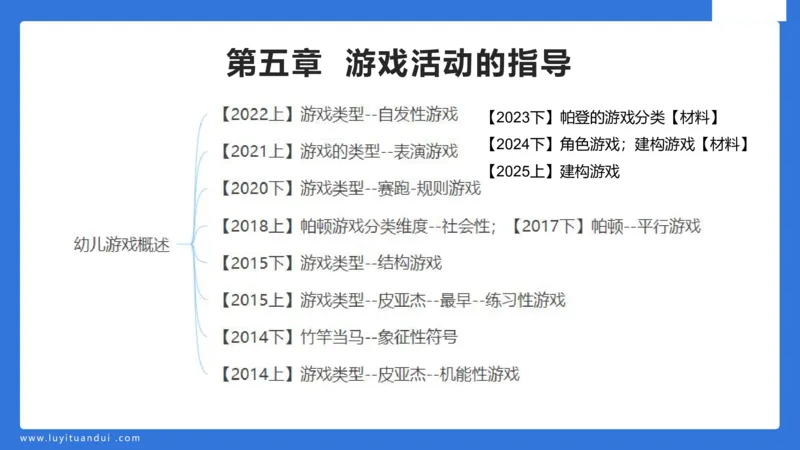 幼科二单选急救（2）_4-教培资料-26年最新资料-同步更新_幼儿教资_幼儿冲刺急救包_5.L姨冲刺70分[急救班]_幼儿冲刺抢分课（25下急救班）_科二_配套讲义