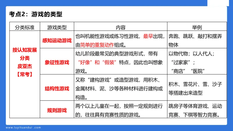 幼科二单选急救（2）_4-教培资料-26年最新资料-同步更新_幼儿教资_幼儿冲刺急救包_5.L姨冲刺70分[急救班]_幼儿冲刺抢分课（25下急救班）_科二_配套讲义
