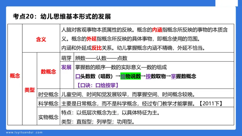 幼科二单选急救（2）_4-教培资料-26年最新资料-同步更新_幼儿教资_幼儿冲刺急救包_5.L姨冲刺70分[急救班]_幼儿冲刺抢分课（25下急救班）_科二_配套讲义