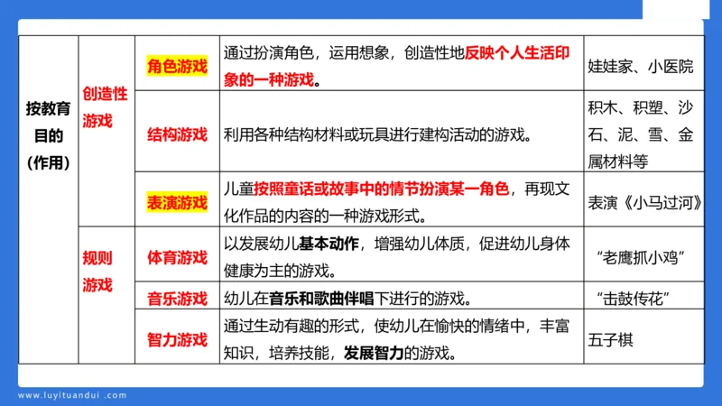 幼科二单选急救（2）_4-教培资料-26年最新资料-同步更新_幼儿教资_幼儿冲刺急救包_5.L姨冲刺70分[急救班]_幼儿冲刺抢分课（25下急救班）_科二_配套讲义