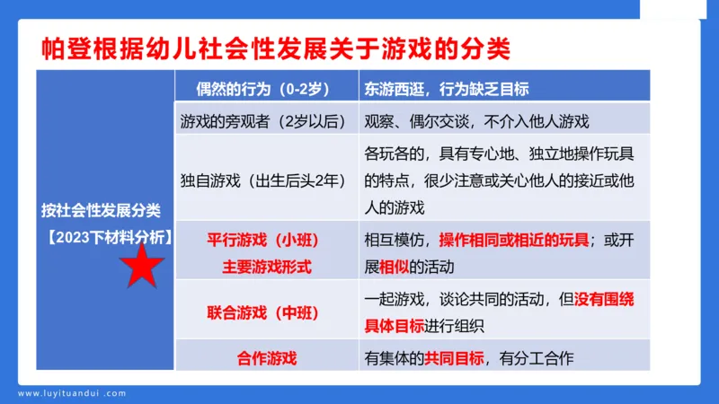 幼科二单选急救（2）_4-教培资料-26年最新资料-同步更新_幼儿教资_幼儿冲刺急救包_5.L姨冲刺70分[急救班]_幼儿冲刺抢分课（25下急救班）_科二_配套讲义