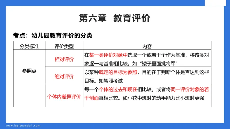 幼科二单选急救（2）_4-教培资料-26年最新资料-同步更新_幼儿教资_幼儿冲刺急救包_5.L姨冲刺70分[急救班]_幼儿冲刺抢分课（25下急救班）_科二_配套讲义