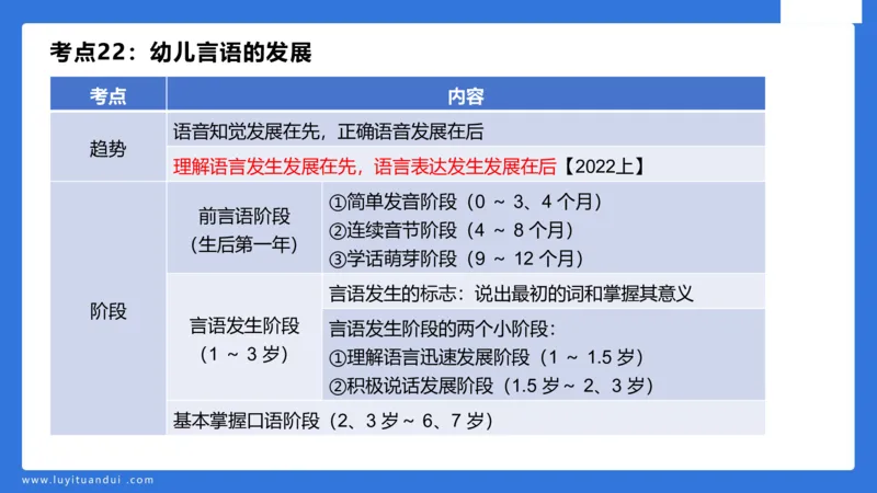 幼科二单选急救（2）_4-教培资料-26年最新资料-同步更新_幼儿教资_幼儿冲刺急救包_5.L姨冲刺70分[急救班]_幼儿冲刺抢分课（25下急救班）_科二_配套讲义