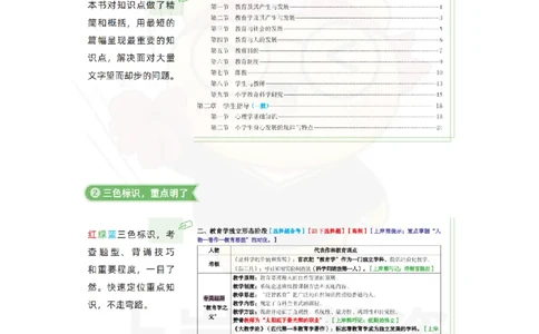 小学教育教学知识与能力学霸笔记-上岸熊_4-教培资料-26年最新资料-同步更新_科一科二电子资料合集中小幼（笔记真题知识点汇总等）文件多，按需保存_04上岸熊合集