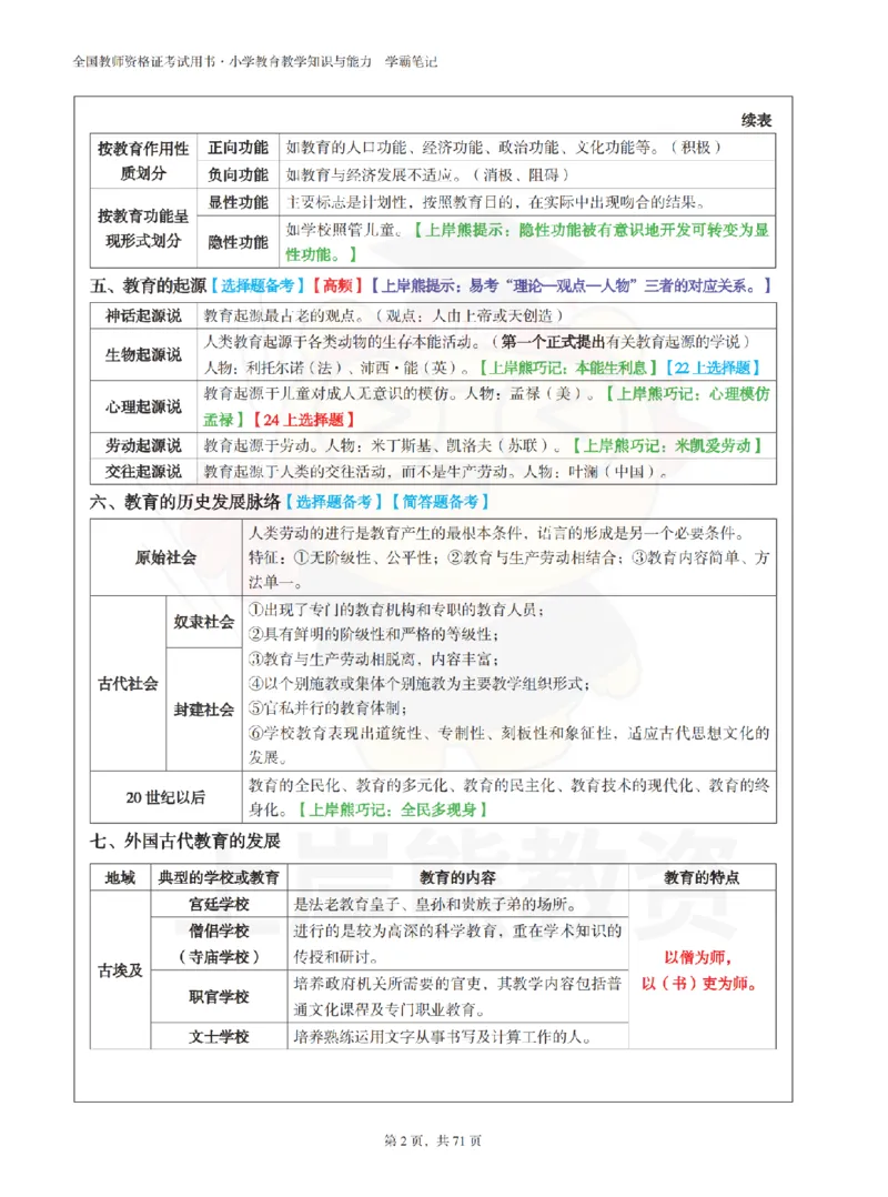 小学教育教学知识与能力学霸笔记-上岸熊_4-教培资料-26年最新资料-同步更新_科一科二电子资料合集中小幼（笔记真题知识点汇总等）文件多，按需保存_04上岸熊合集