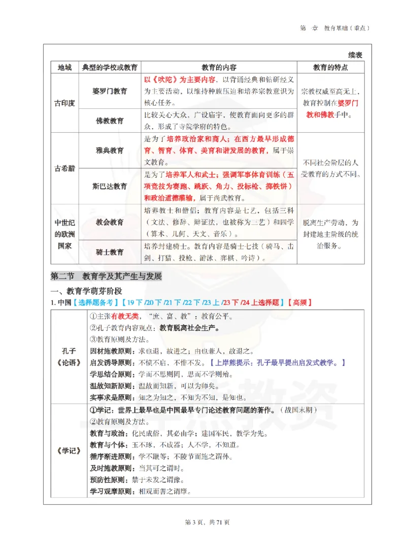 小学教育教学知识与能力学霸笔记-上岸熊_4-教培资料-26年最新资料-同步更新_科一科二电子资料合集中小幼（笔记真题知识点汇总等）文件多，按需保存_04上岸熊合集