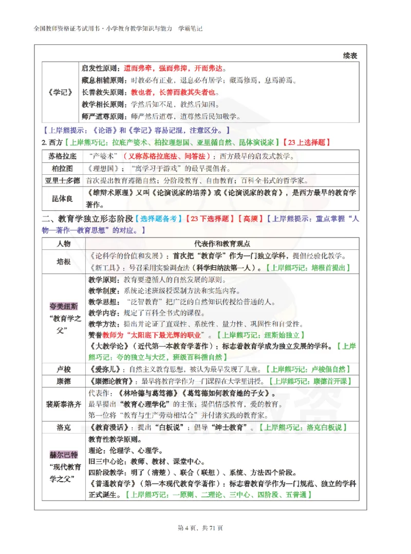 小学教育教学知识与能力学霸笔记-上岸熊_4-教培资料-26年最新资料-同步更新_科一科二电子资料合集中小幼（笔记真题知识点汇总等）文件多，按需保存_04上岸熊合集