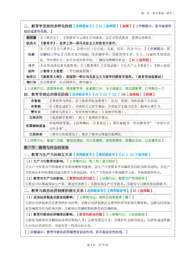 小学教育教学知识与能力学霸笔记-上岸熊_4-教培资料-26年最新资料-同步更新_科一科二电子资料合集中小幼（笔记真题知识点汇总等）文件多，按需保存_04上岸熊合集