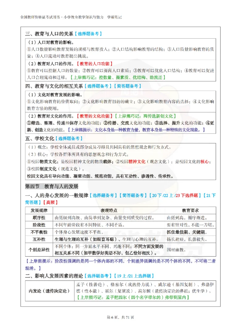 小学教育教学知识与能力学霸笔记-上岸熊_4-教培资料-26年最新资料-同步更新_科一科二电子资料合集中小幼（笔记真题知识点汇总等）文件多，按需保存_04上岸熊合集