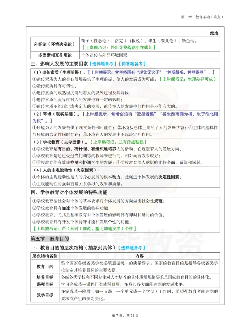 小学教育教学知识与能力学霸笔记-上岸熊_4-教培资料-26年最新资料-同步更新_科一科二电子资料合集中小幼（笔记真题知识点汇总等）文件多，按需保存_04上岸熊合集