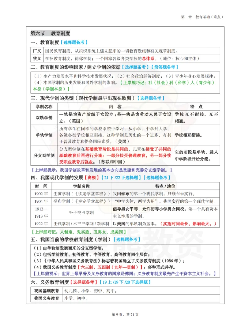 小学教育教学知识与能力学霸笔记-上岸熊_4-教培资料-26年最新资料-同步更新_科一科二电子资料合集中小幼（笔记真题知识点汇总等）文件多，按需保存_04上岸熊合集