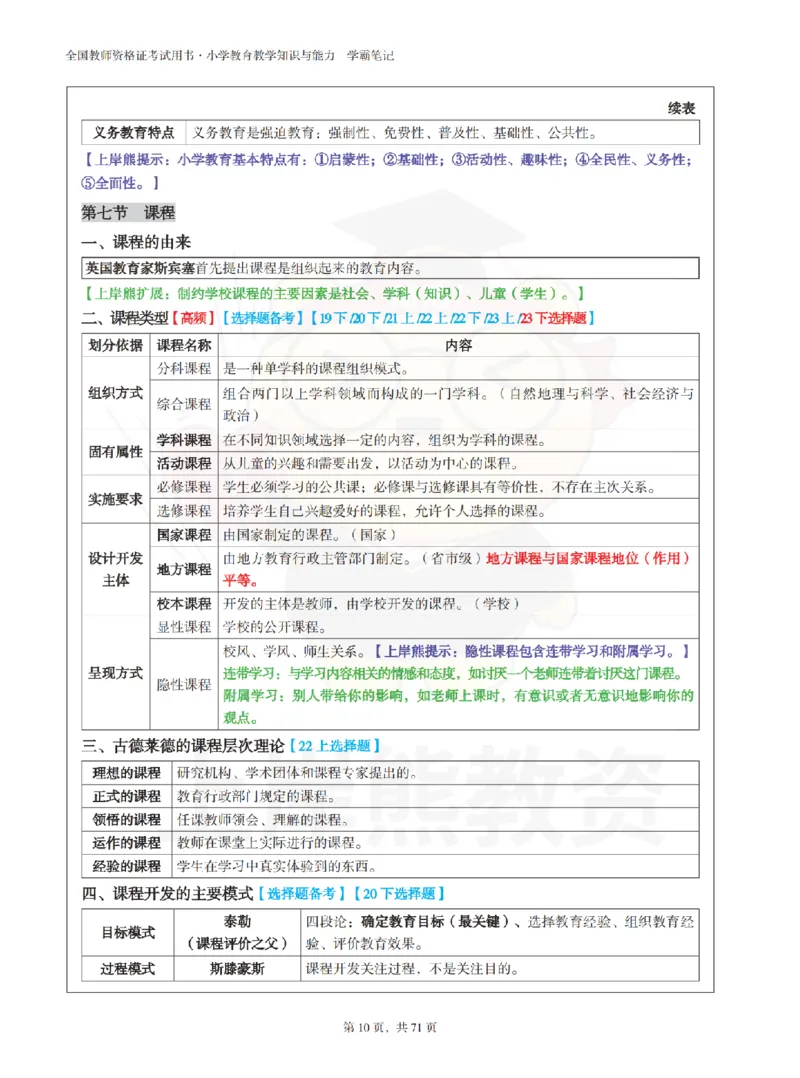小学教育教学知识与能力学霸笔记-上岸熊_4-教培资料-26年最新资料-同步更新_科一科二电子资料合集中小幼（笔记真题知识点汇总等）文件多，按需保存_04上岸熊合集