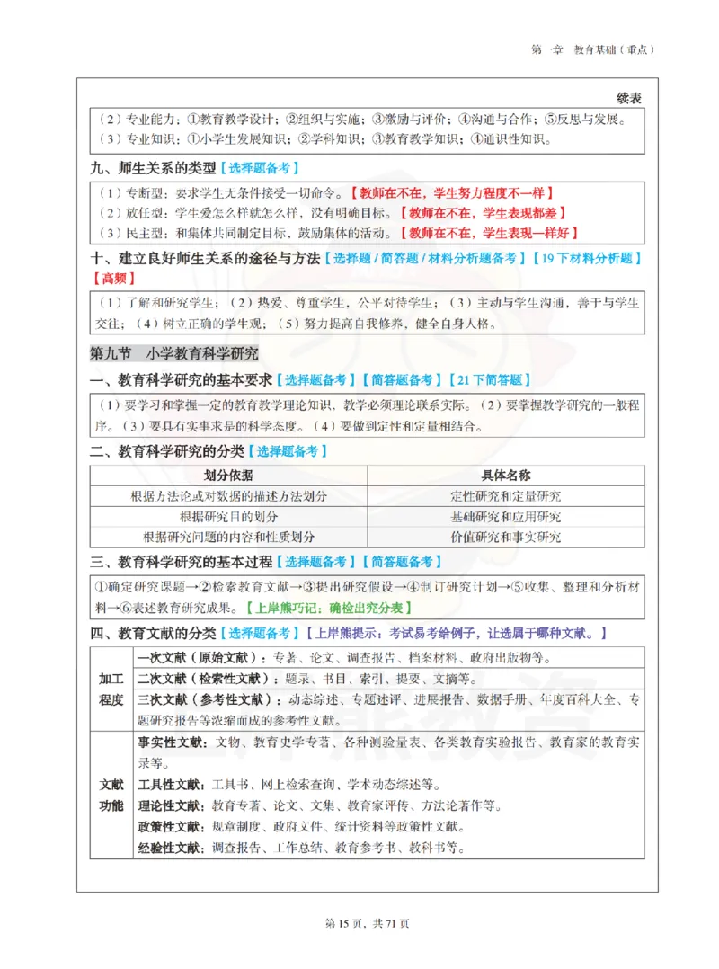 小学教育教学知识与能力学霸笔记-上岸熊_4-教培资料-26年最新资料-同步更新_科一科二电子资料合集中小幼（笔记真题知识点汇总等）文件多，按需保存_04上岸熊合集