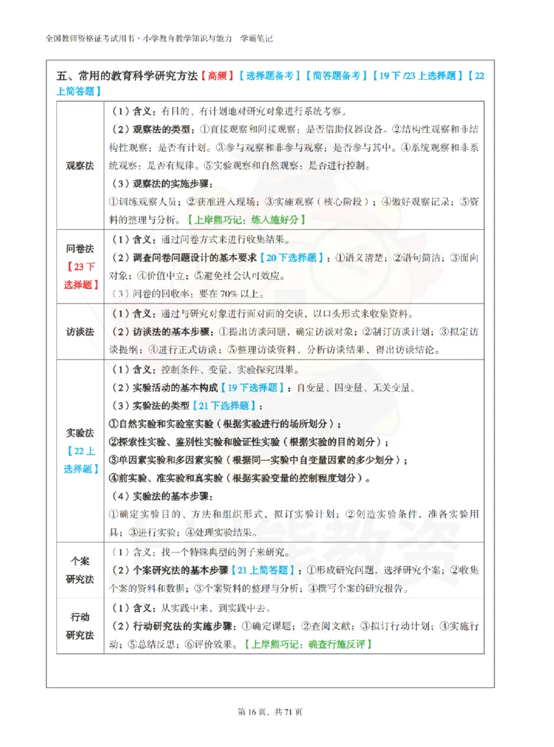 小学教育教学知识与能力学霸笔记-上岸熊_4-教培资料-26年最新资料-同步更新_科一科二电子资料合集中小幼（笔记真题知识点汇总等）文件多，按需保存_04上岸熊合集