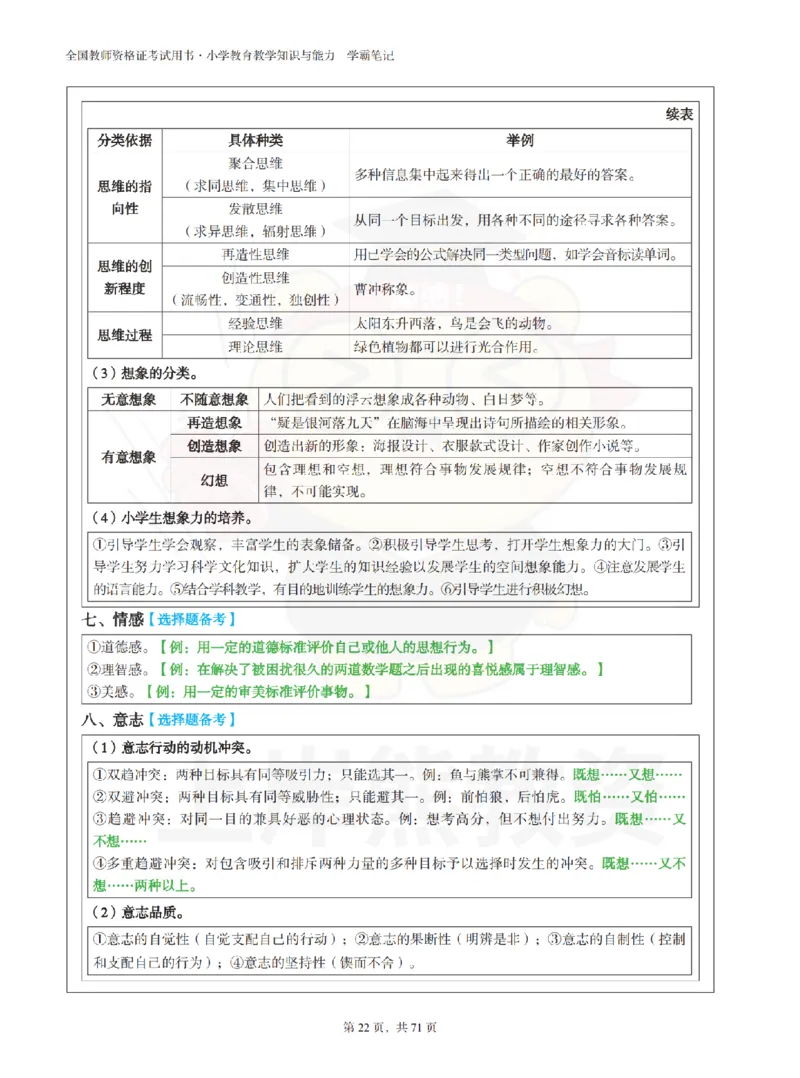 小学教育教学知识与能力学霸笔记-上岸熊_4-教培资料-26年最新资料-同步更新_科一科二电子资料合集中小幼（笔记真题知识点汇总等）文件多，按需保存_04上岸熊合集