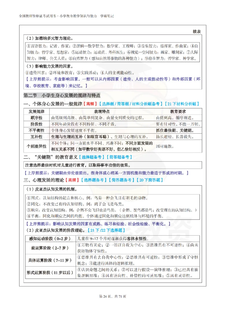 小学教育教学知识与能力学霸笔记-上岸熊_4-教培资料-26年最新资料-同步更新_科一科二电子资料合集中小幼（笔记真题知识点汇总等）文件多，按需保存_04上岸熊合集