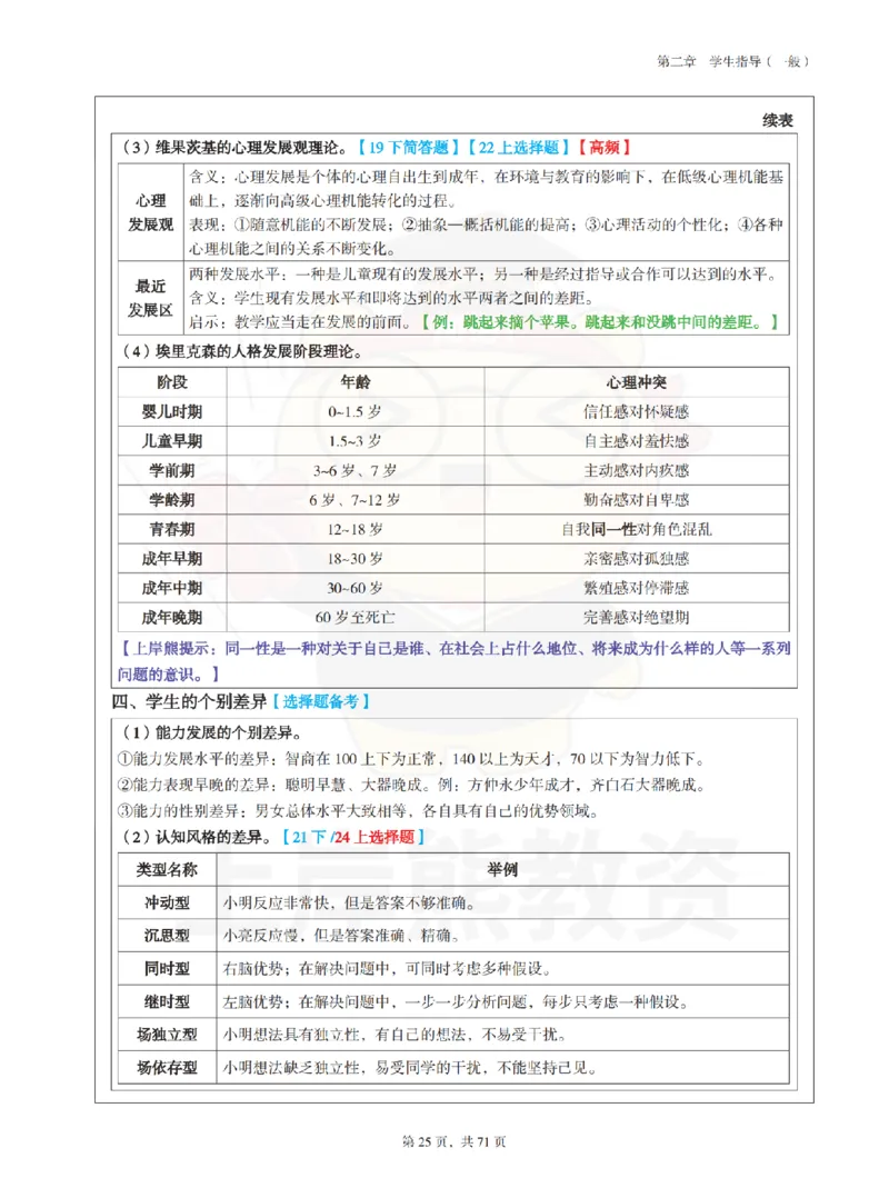 小学教育教学知识与能力学霸笔记-上岸熊_4-教培资料-26年最新资料-同步更新_科一科二电子资料合集中小幼（笔记真题知识点汇总等）文件多，按需保存_04上岸熊合集