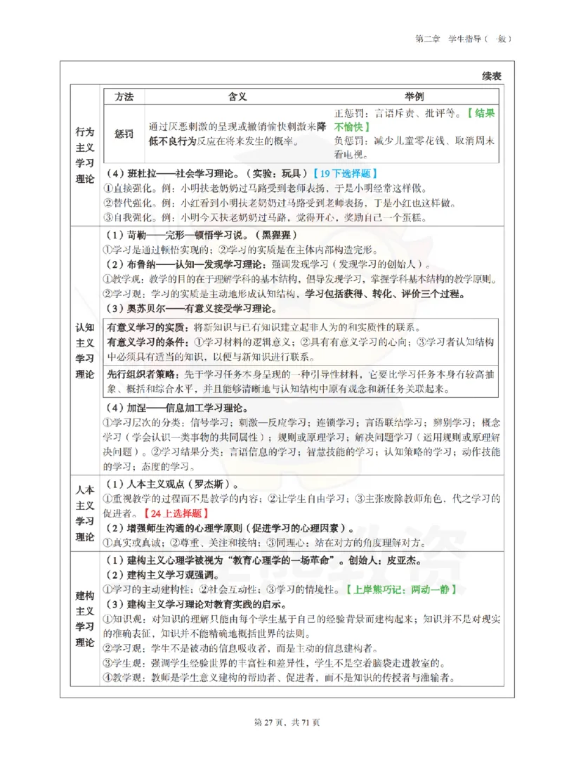 小学教育教学知识与能力学霸笔记-上岸熊_4-教培资料-26年最新资料-同步更新_科一科二电子资料合集中小幼（笔记真题知识点汇总等）文件多，按需保存_04上岸熊合集