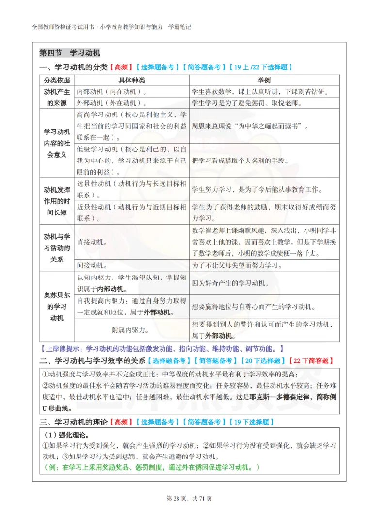 小学教育教学知识与能力学霸笔记-上岸熊_4-教培资料-26年最新资料-同步更新_科一科二电子资料合集中小幼（笔记真题知识点汇总等）文件多，按需保存_04上岸熊合集
