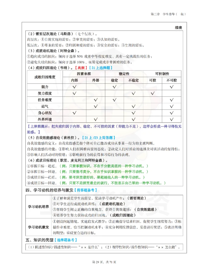 小学教育教学知识与能力学霸笔记-上岸熊_4-教培资料-26年最新资料-同步更新_科一科二电子资料合集中小幼（笔记真题知识点汇总等）文件多，按需保存_04上岸熊合集