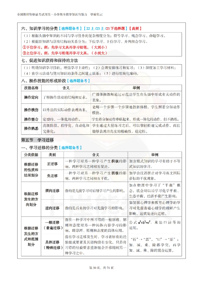 小学教育教学知识与能力学霸笔记-上岸熊_4-教培资料-26年最新资料-同步更新_科一科二电子资料合集中小幼（笔记真题知识点汇总等）文件多，按需保存_04上岸熊合集