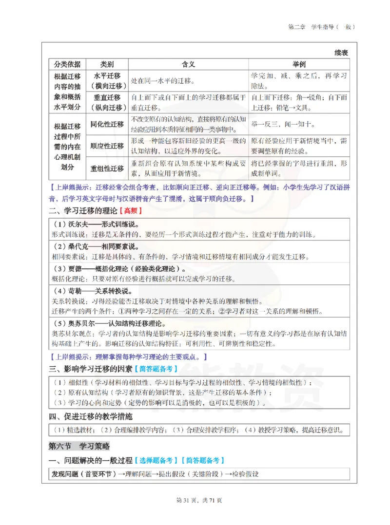 小学教育教学知识与能力学霸笔记-上岸熊_4-教培资料-26年最新资料-同步更新_科一科二电子资料合集中小幼（笔记真题知识点汇总等）文件多，按需保存_04上岸熊合集