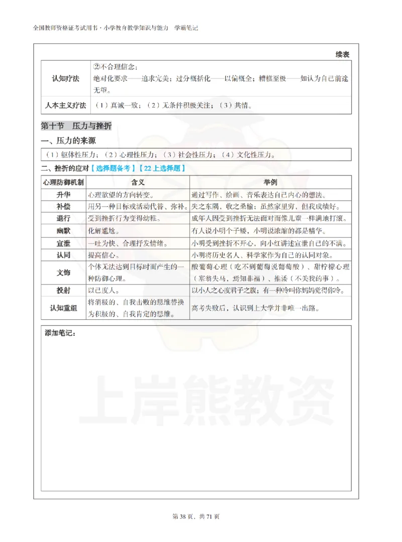 小学教育教学知识与能力学霸笔记-上岸熊_4-教培资料-26年最新资料-同步更新_科一科二电子资料合集中小幼（笔记真题知识点汇总等）文件多，按需保存_04上岸熊合集