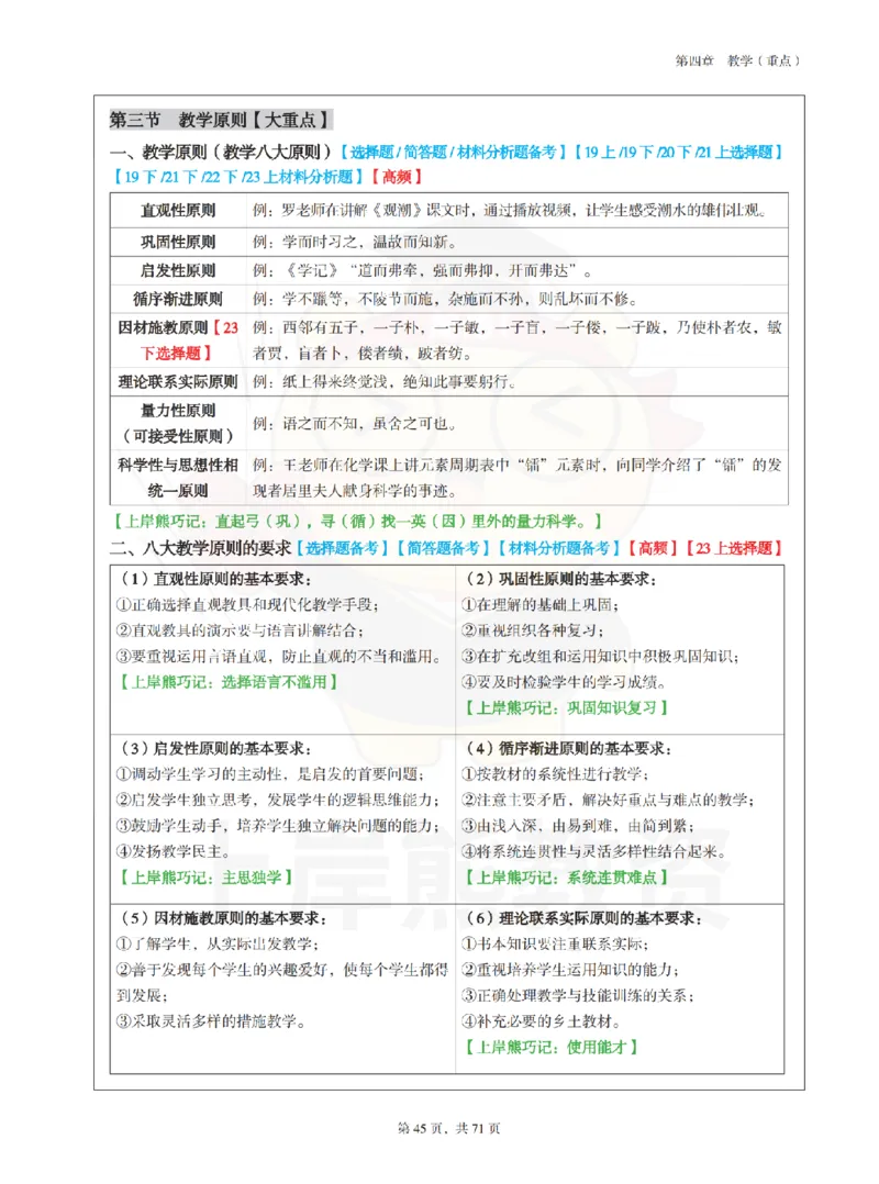小学教育教学知识与能力学霸笔记-上岸熊_4-教培资料-26年最新资料-同步更新_科一科二电子资料合集中小幼（笔记真题知识点汇总等）文件多，按需保存_04上岸熊合集