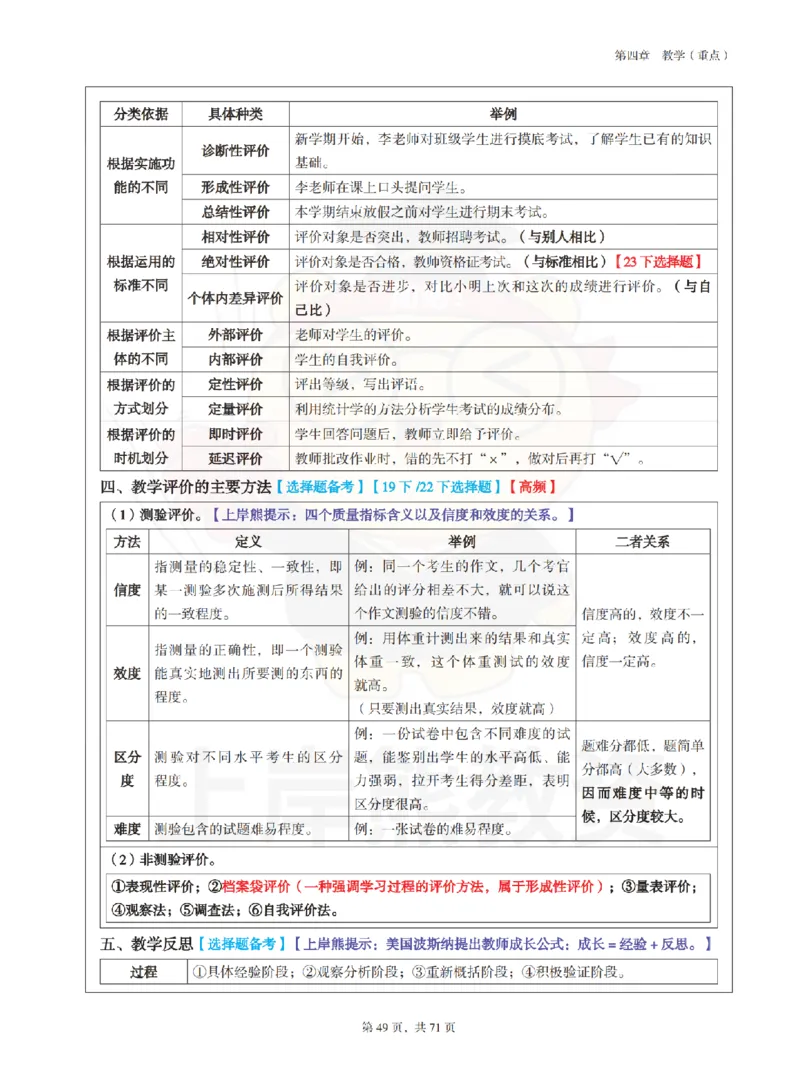 小学教育教学知识与能力学霸笔记-上岸熊_4-教培资料-26年最新资料-同步更新_科一科二电子资料合集中小幼（笔记真题知识点汇总等）文件多，按需保存_04上岸熊合集