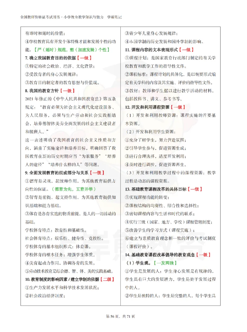 小学教育教学知识与能力学霸笔记-上岸熊_4-教培资料-26年最新资料-同步更新_科一科二电子资料合集中小幼（笔记真题知识点汇总等）文件多，按需保存_04上岸熊合集