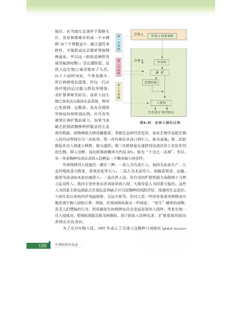 浙科版高中生物选修2《生物科学与社会》电子课本_4-教培资料-26年最新资料-同步更新_初中高中教资_03科三专项（进去保存报考的学科即可）_112025高中科目（全）电子教材