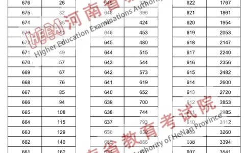 2023高考河南一分一段文科（独家整理）_1.高考2025全国各省真题+答案_必看高考志愿填报价值2999_高考志愿填报_13-河南_河南高考录取数据-17-23年_河南其他资料