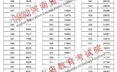 2023高考河南一分一段文科（独家整理）_1.高考2025全国各省真题+答案_必看高考志愿填报价值2999_高考志愿填报_13-河南_河南高考录取数据-17-23年_河南其他资料