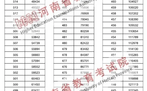 2023高考河南一分一段文科（独家整理）_1.高考2025全国各省真题+答案_必看高考志愿填报价值2999_高考志愿填报_13-河南_河南高考录取数据-17-23年_河南其他资料