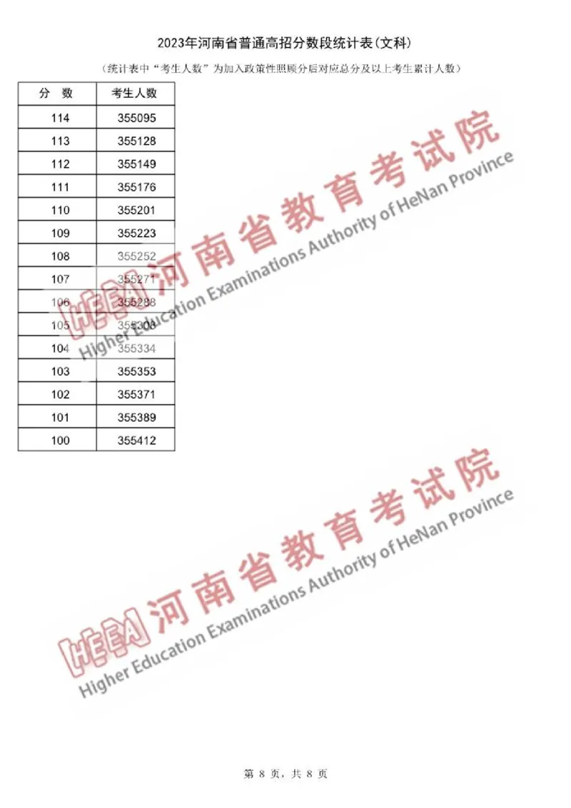 2023高考河南一分一段文科（独家整理）_1.高考2025全国各省真题+答案_必看高考志愿填报价值2999_高考志愿填报_13-河南_河南高考录取数据-17-23年_河南其他资料