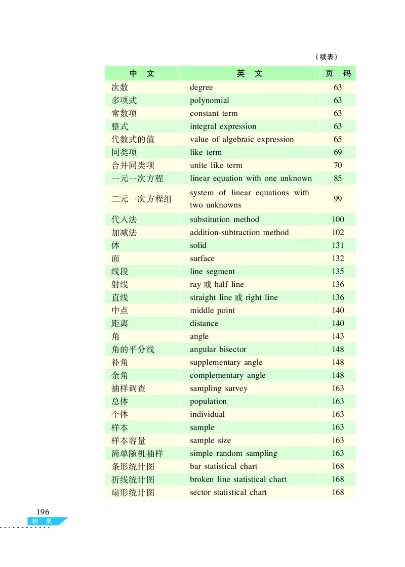 沪科版7年级数学上册高清教材_4-教培资料-26年最新资料-同步更新_初中高中教资_03科三专项（进去保存报考的学科即可）_02科三专项（笔记真题思维导图教学设计版本二）