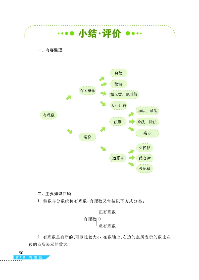 沪科版7年级数学上册高清教材_4-教培资料-26年最新资料-同步更新_初中高中教资_03科三专项（进去保存报考的学科即可）_02科三专项（笔记真题思维导图教学设计版本二）
