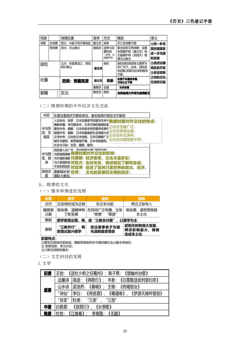 教师资格《（初中）历史》三色速记手册_4-教培资料-26年最新资料-同步更新_初中高中教资_03科三专项（进去保存报考的学科即可）_03科三初高中三色笔记（无水印版）_初中